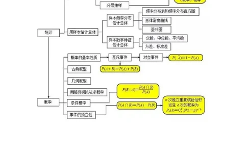 超全的高中数学思维导图_高中三年全科资料_高中_2高中9科分类资料包_2高中数学