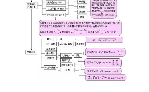 超全的高中数学思维导图_高中三年全科资料_高中_2高中9科分类资料包_2高中数学