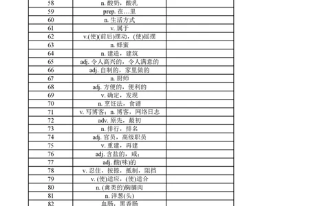 高中英语外研版必修二（汉译英默写）_高中三年全科资料_高中_高中1_《高中英语单词默写表》(1)_外研版_外研版-高中英语分册版_高中外研版英语必修2_版式2