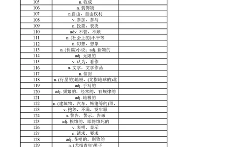 高中英语外研版必修二（汉译英默写）_高中三年全科资料_高中_高中1_《高中英语单词默写表》(1)_外研版_外研版-高中英语分册版_高中外研版英语必修2_版式2