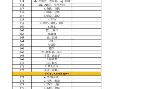 高中英语外研版必修二（汉译英默写）_高中三年全科资料_高中_高中1_《高中英语单词默写表》(1)_外研版_外研版-高中英语分册版_高中外研版英语必修2_版式2