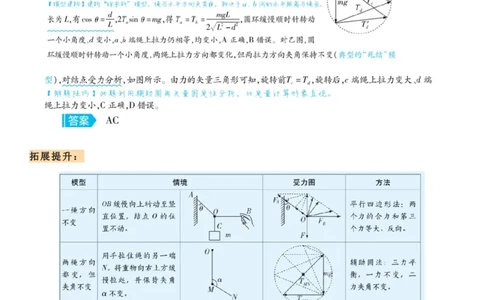 轻绳、轻杆模型_高中三年全科资料_高中_1高中基础资料包_A-高中必背9科知识点_物理