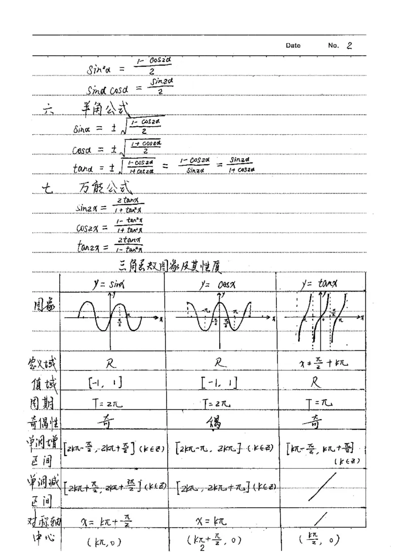 衡水高考学霸笔记文科数学_高中三年全科资料_高中_衡水高考状元学霸各科笔记等整理