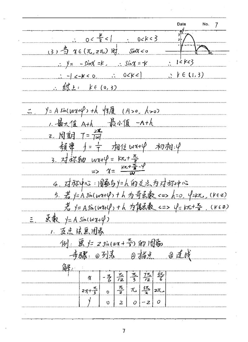衡水高考学霸笔记文科数学_高中三年全科资料_高中_衡水高考状元学霸各科笔记等整理