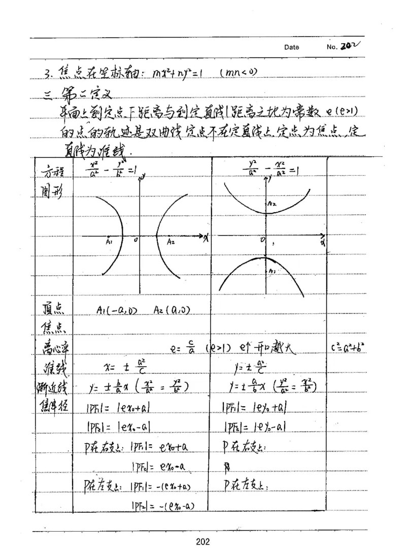 衡水高考学霸笔记文科数学_高中三年全科资料_高中_衡水高考状元学霸各科笔记等整理