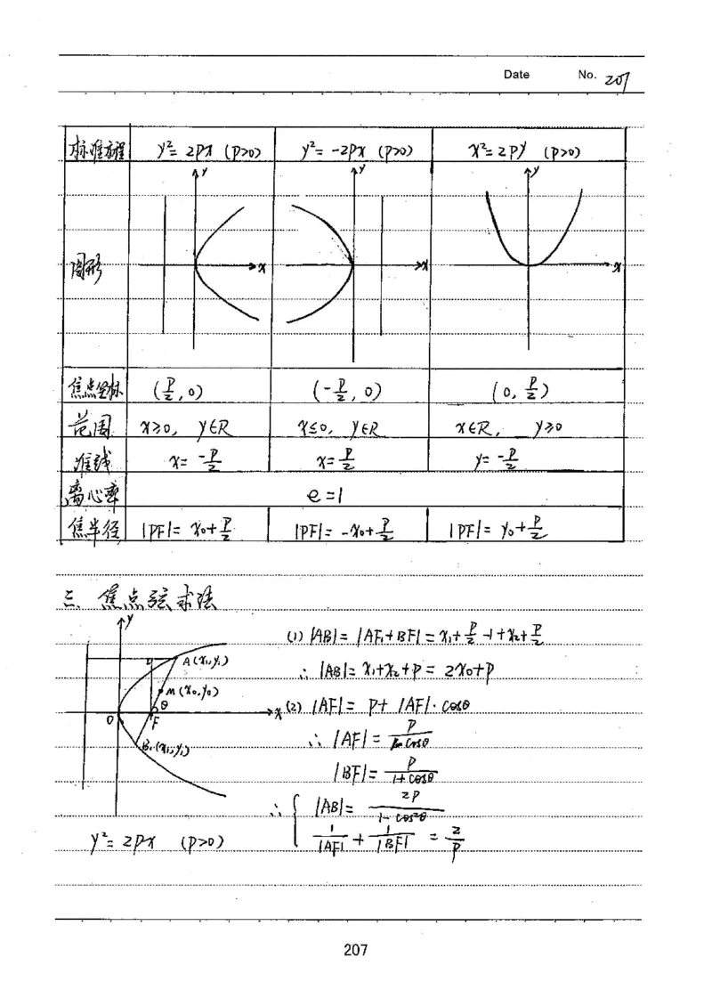 衡水高考学霸笔记文科数学_高中三年全科资料_高中_衡水高考状元学霸各科笔记等整理