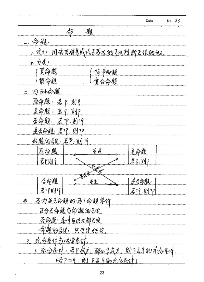 衡水高考学霸笔记文科数学_高中三年全科资料_高中_衡水高考状元学霸各科笔记等整理
