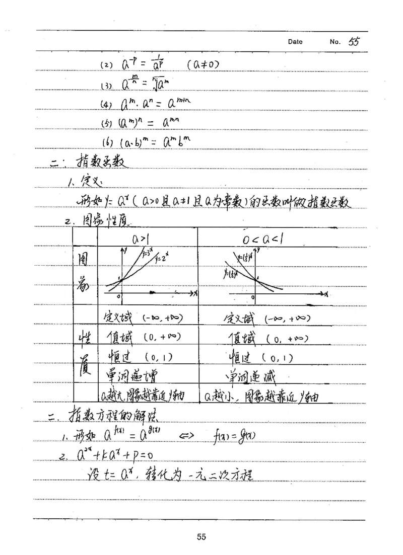 衡水高考学霸笔记文科数学_高中三年全科资料_高中_衡水高考状元学霸各科笔记等整理