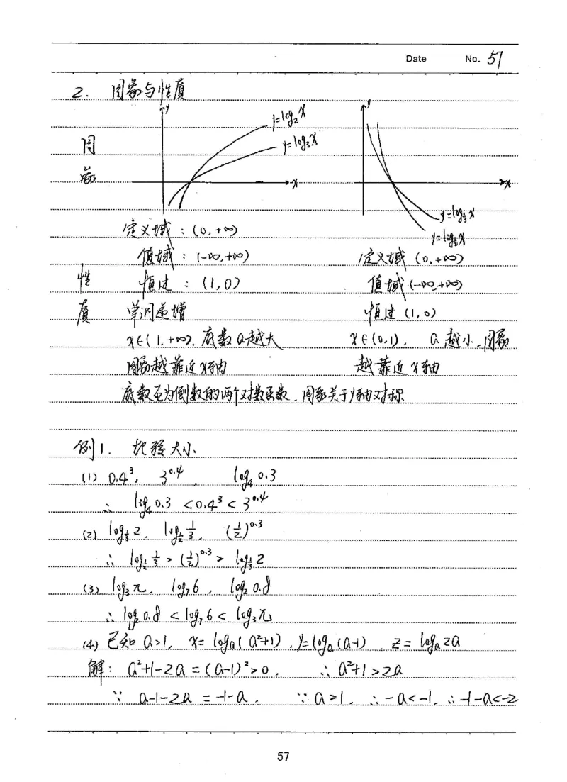 衡水高考学霸笔记文科数学_高中三年全科资料_高中_衡水高考状元学霸各科笔记等整理