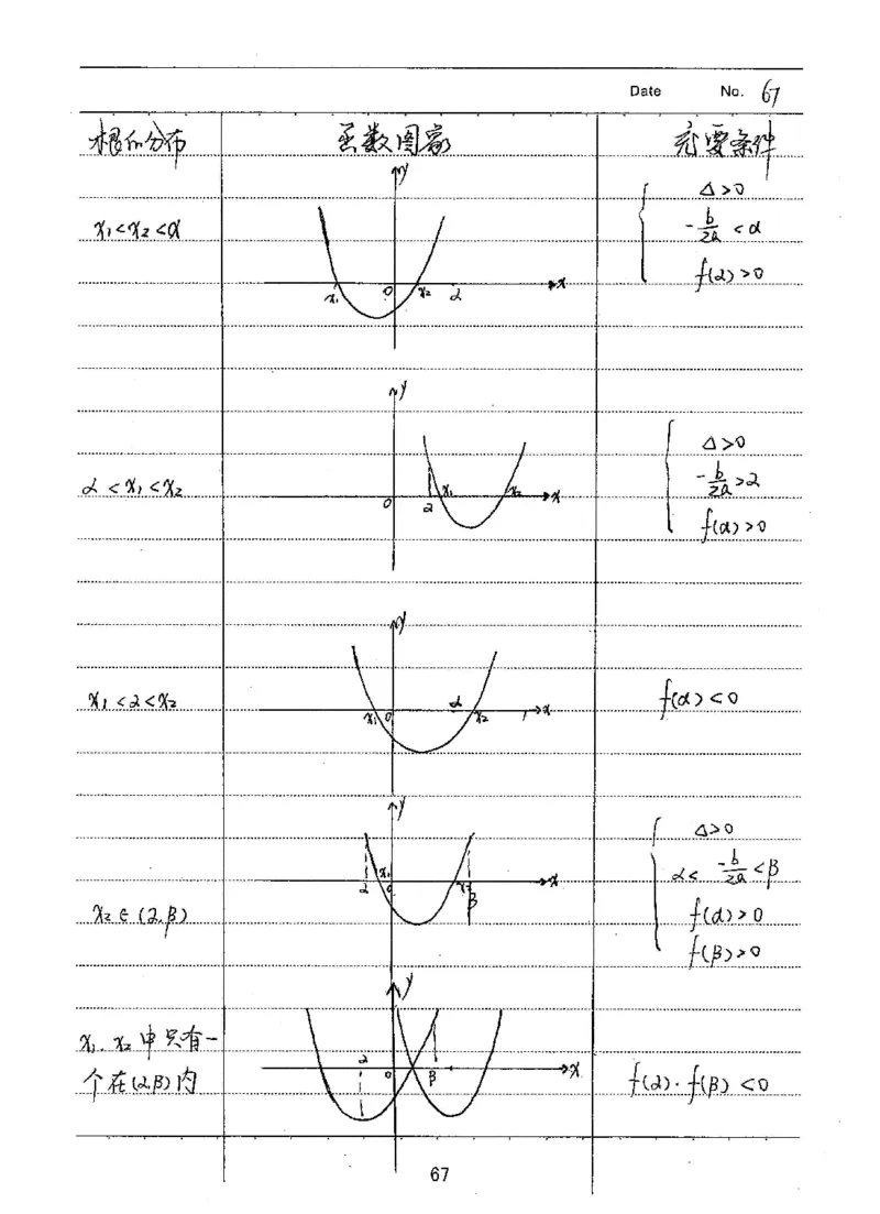 衡水高考学霸笔记文科数学_高中三年全科资料_高中_衡水高考状元学霸各科笔记等整理