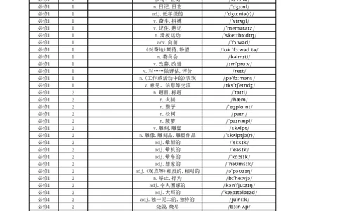 高中英语外研版中译英必修1_高中三年全科资料_高中_高中1_《高中英语单词默写表》(1)_外研版_外研版-高中英语分册版_高中外研版英语必修1_版式1