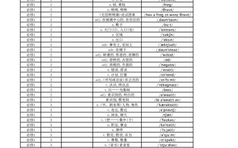 高中英语外研版中译英必修1_高中三年全科资料_高中_高中1_《高中英语单词默写表》(1)_外研版_外研版-高中英语分册版_高中外研版英语必修1_版式1