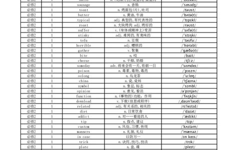 高中英语外研版单词表必修2_高中三年全科资料_高中_高中1_《高中英语单词默写表》(1)_外研版_外研版-高中英语分册版_高中外研版英语必修2_版式1