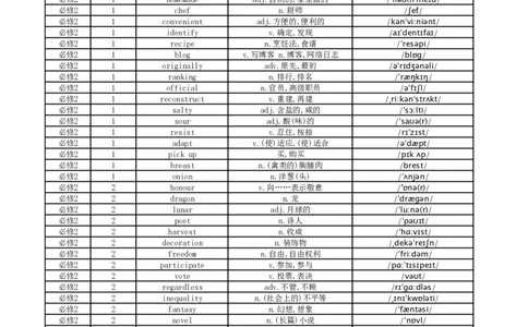 高中英语外研版单词表必修2_高中三年全科资料_高中_高中1_《高中英语单词默写表》(1)_外研版_外研版-高中英语分册版_高中外研版英语必修2_版式1
