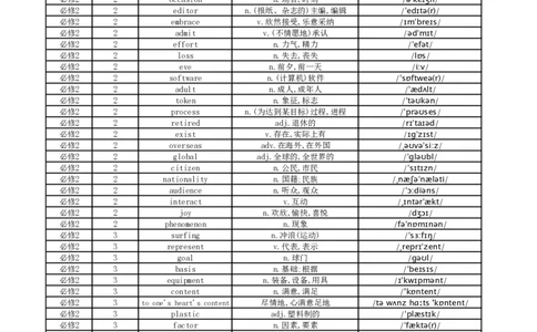 高中英语外研版单词表必修2_高中三年全科资料_高中_高中1_《高中英语单词默写表》(1)_外研版_外研版-高中英语分册版_高中外研版英语必修2_版式1