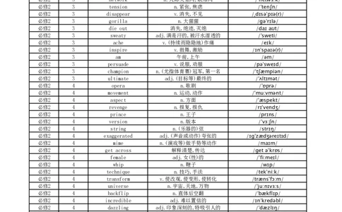 高中英语外研版单词表必修2_高中三年全科资料_高中_高中1_《高中英语单词默写表》(1)_外研版_外研版-高中英语分册版_高中外研版英语必修2_版式1