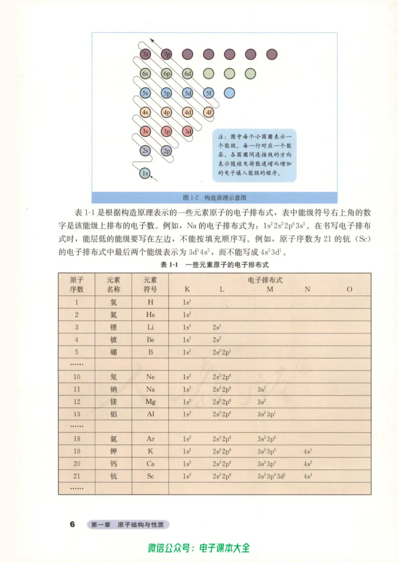 选修3《物质结构与性质》_高中三年全科资料_高中_高中电子教材_旧教材_高中化学（人教旧版）