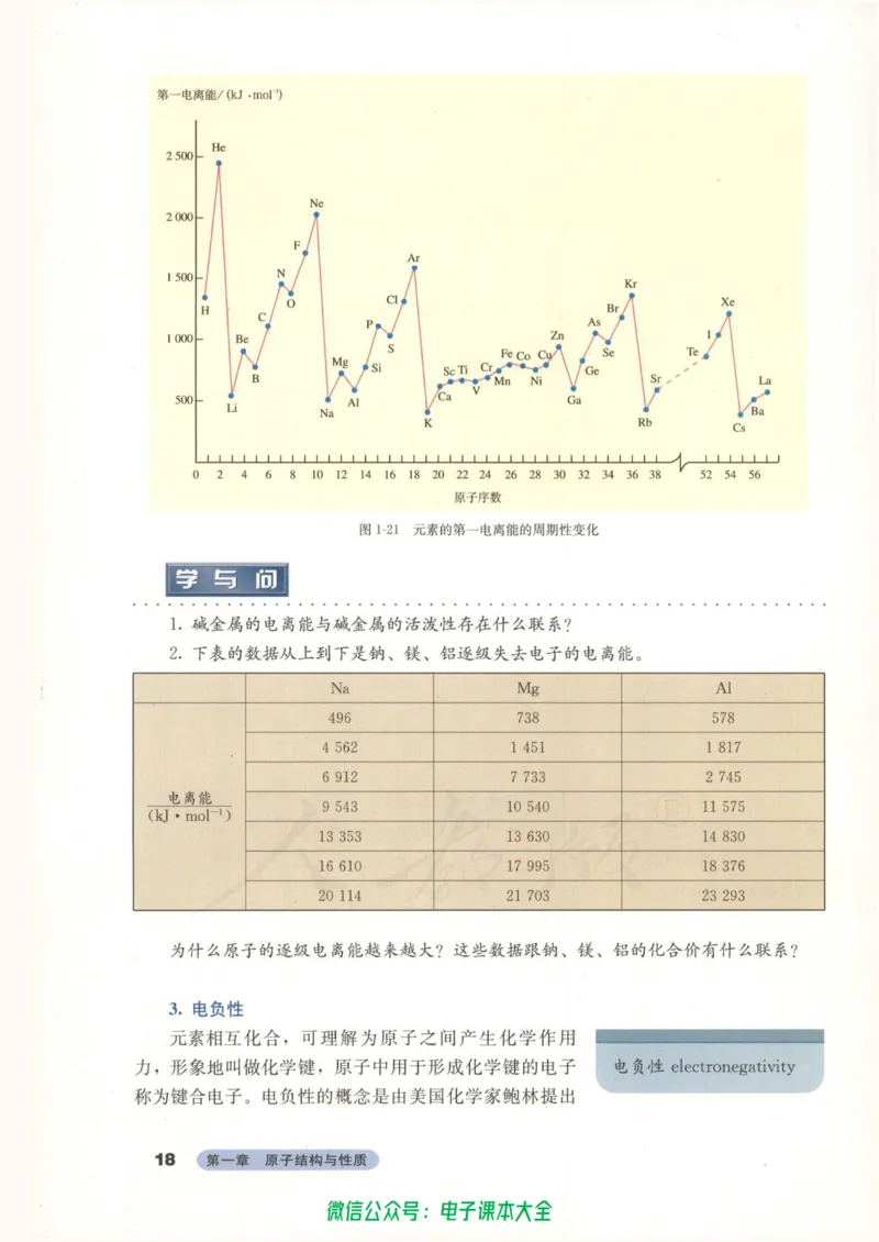 选修3《物质结构与性质》_高中三年全科资料_高中_高中电子教材_旧教材_高中化学（人教旧版）