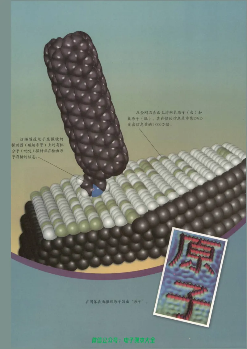 选修3《物质结构与性质》_高中三年全科资料_高中_高中电子教材_旧教材_高中化学（人教旧版）