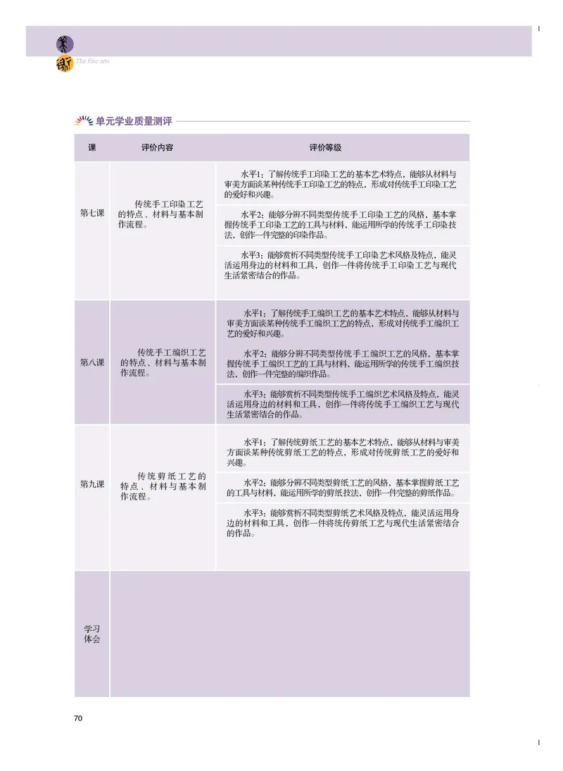 选必5《工艺》选择性必修_高中三年全科资料_高中_高中电子教材_高中美术_粤教版