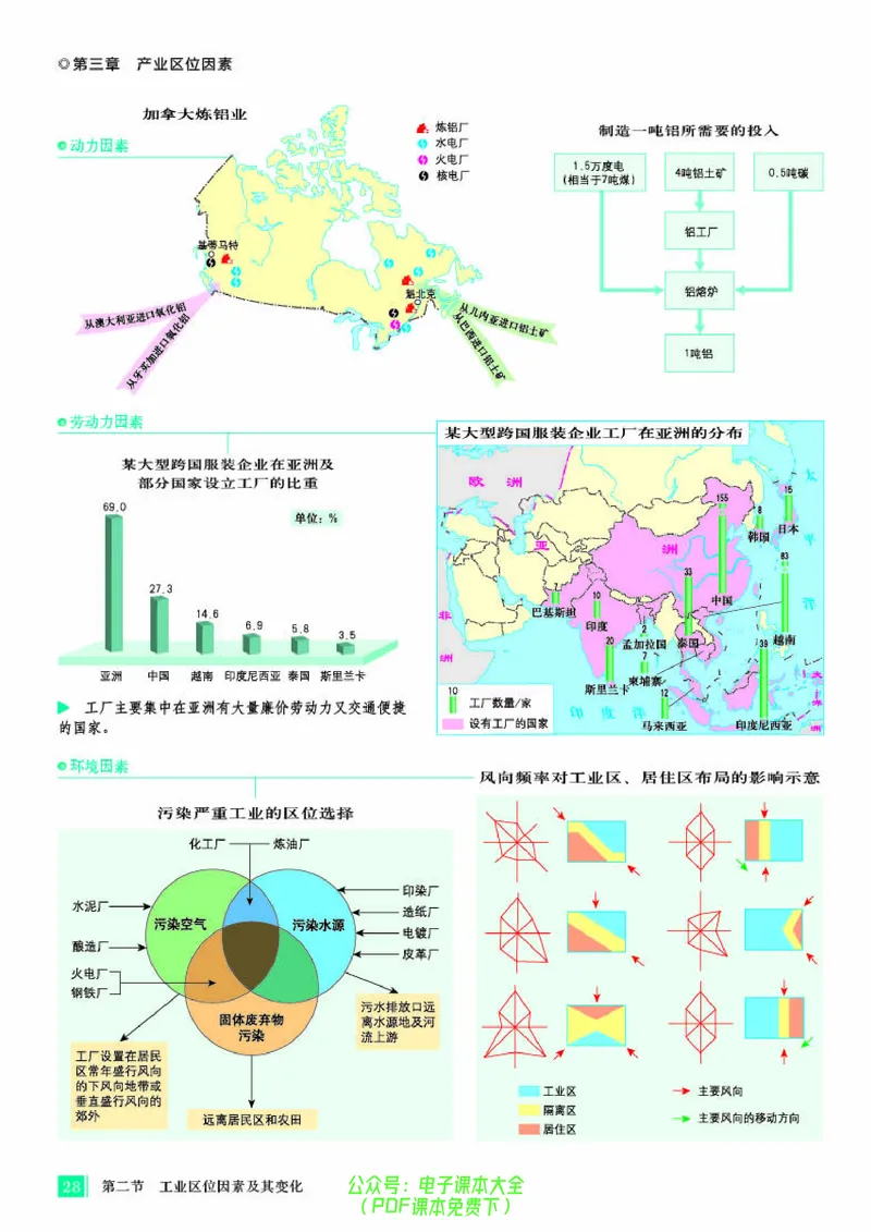 配人教版《地理图册》必修第二册_高中三年全科资料_高中_高中电子教材_高中地理_地理图册_配人教版