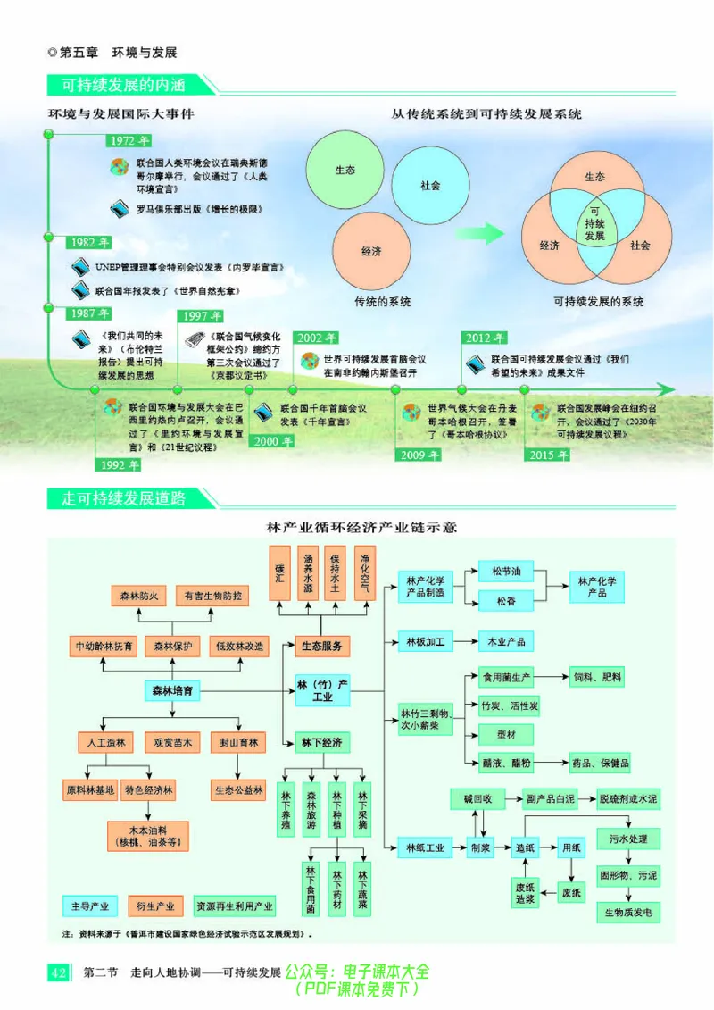 配人教版《地理图册》必修第二册_高中三年全科资料_高中_高中电子教材_高中地理_地理图册_配人教版