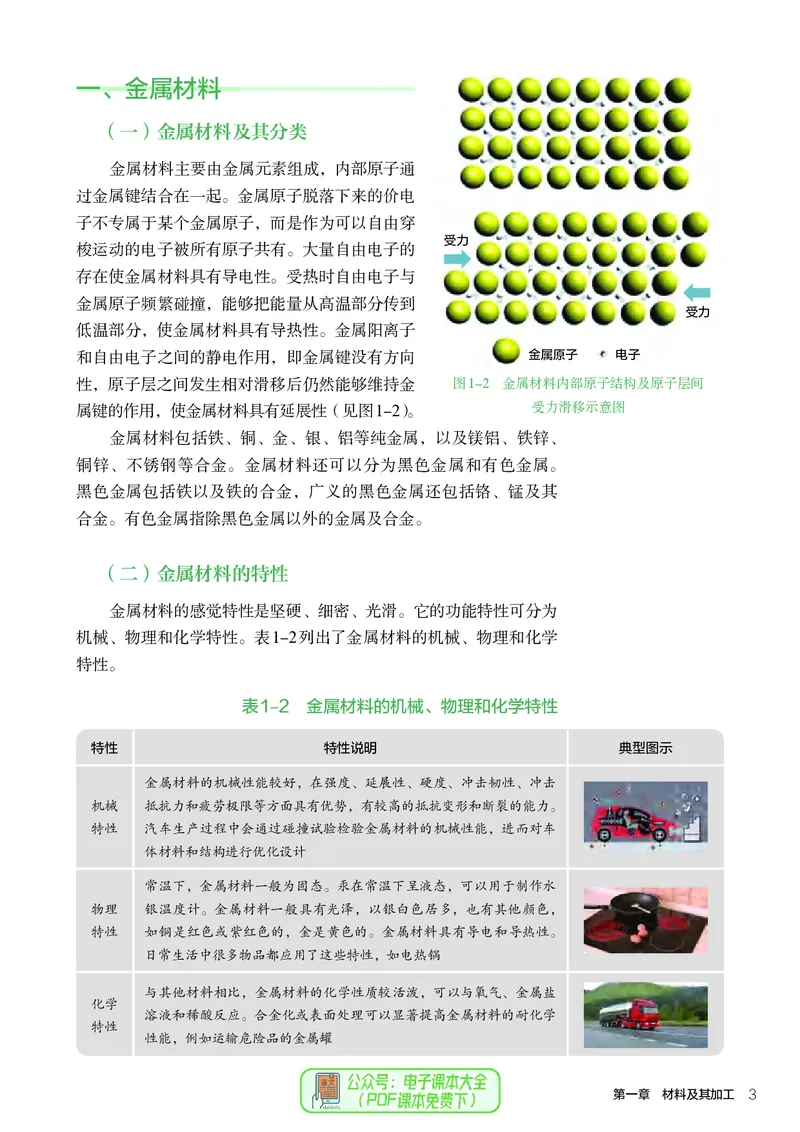 选择性必修7职业技术基础_高中三年全科资料_高中_高中电子教材_高中通用技术_人教版