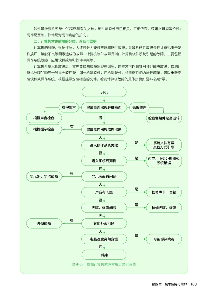 选择性必修7职业技术基础_高中三年全科资料_高中_高中电子教材_高中通用技术_人教版