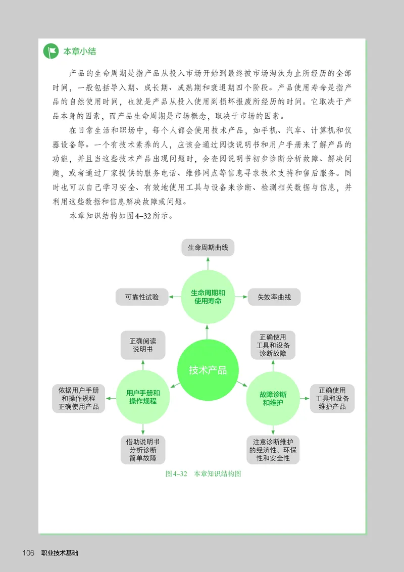 选择性必修7职业技术基础_高中三年全科资料_高中_高中电子教材_高中通用技术_人教版