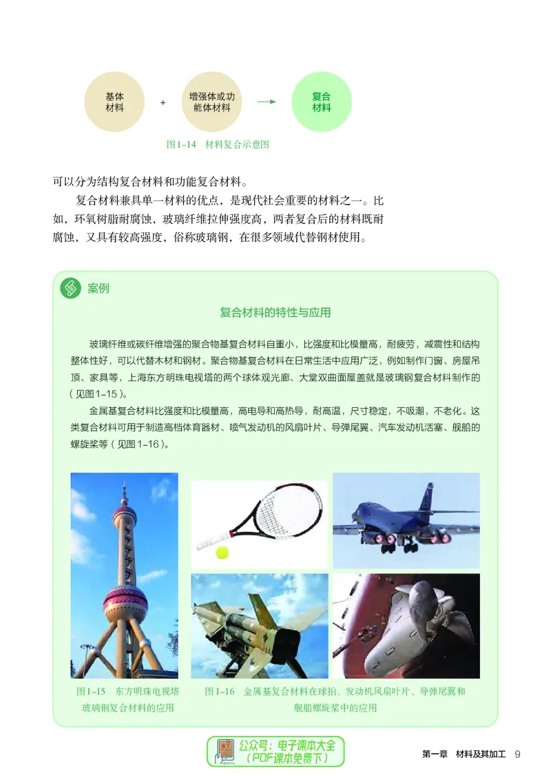选择性必修7职业技术基础_高中三年全科资料_高中_高中电子教材_高中通用技术_人教版