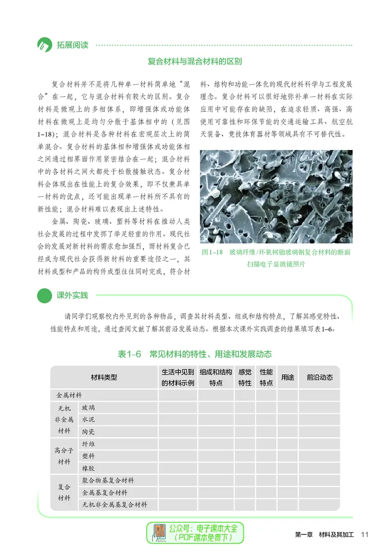 选择性必修7职业技术基础_高中三年全科资料_高中_高中电子教材_高中通用技术_人教版