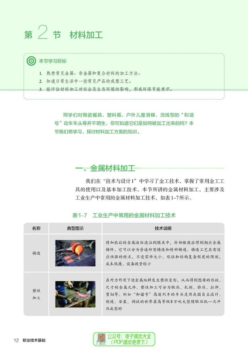 选择性必修7职业技术基础_高中三年全科资料_高中_高中电子教材_高中通用技术_人教版