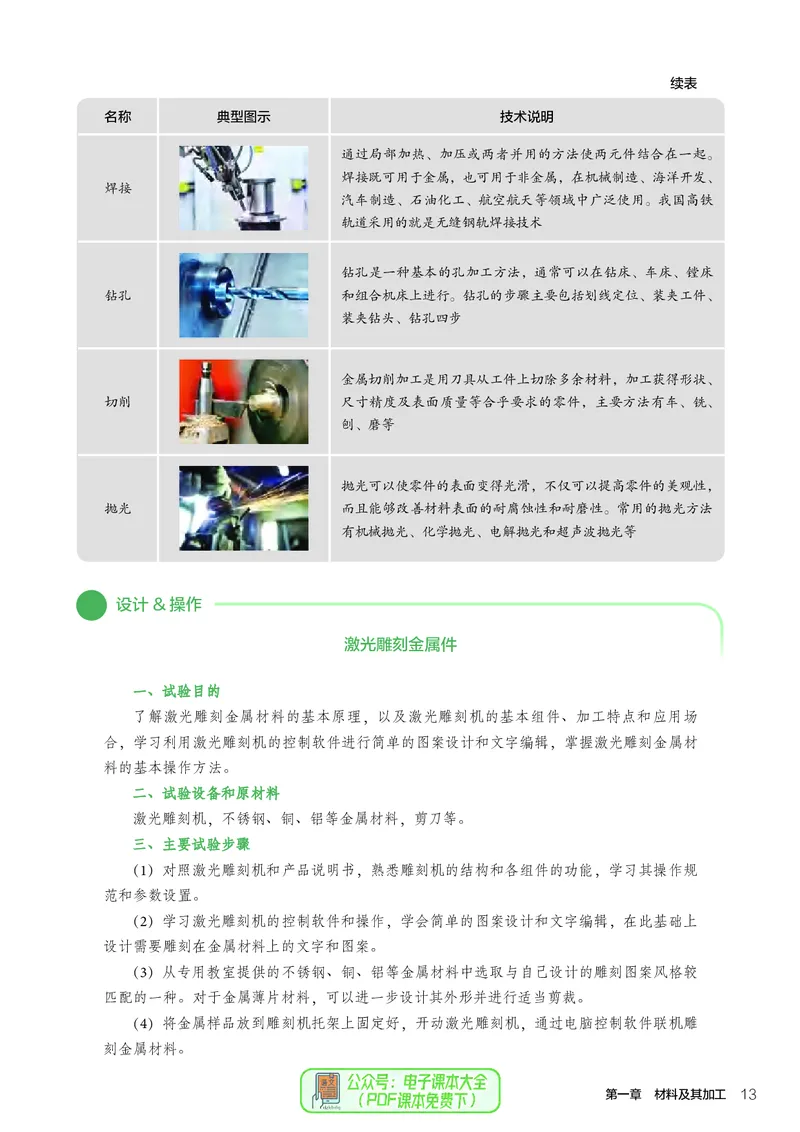 选择性必修7职业技术基础_高中三年全科资料_高中_高中电子教材_高中通用技术_人教版