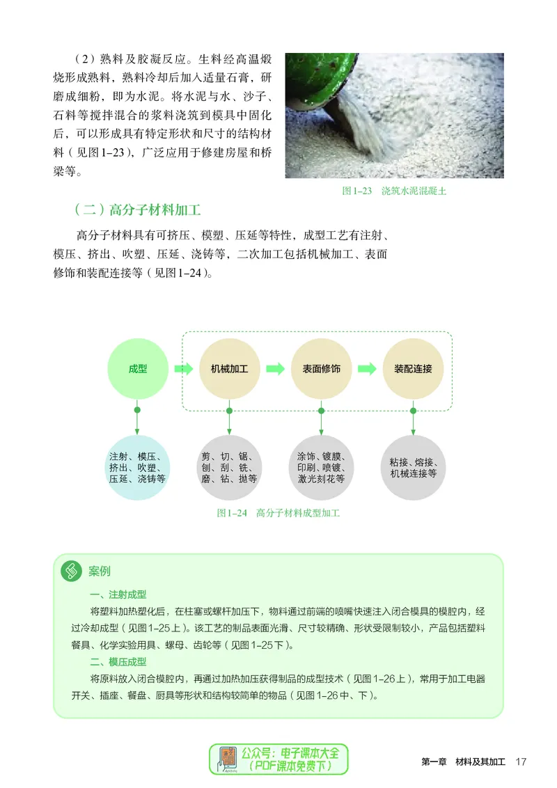 选择性必修7职业技术基础_高中三年全科资料_高中_高中电子教材_高中通用技术_人教版