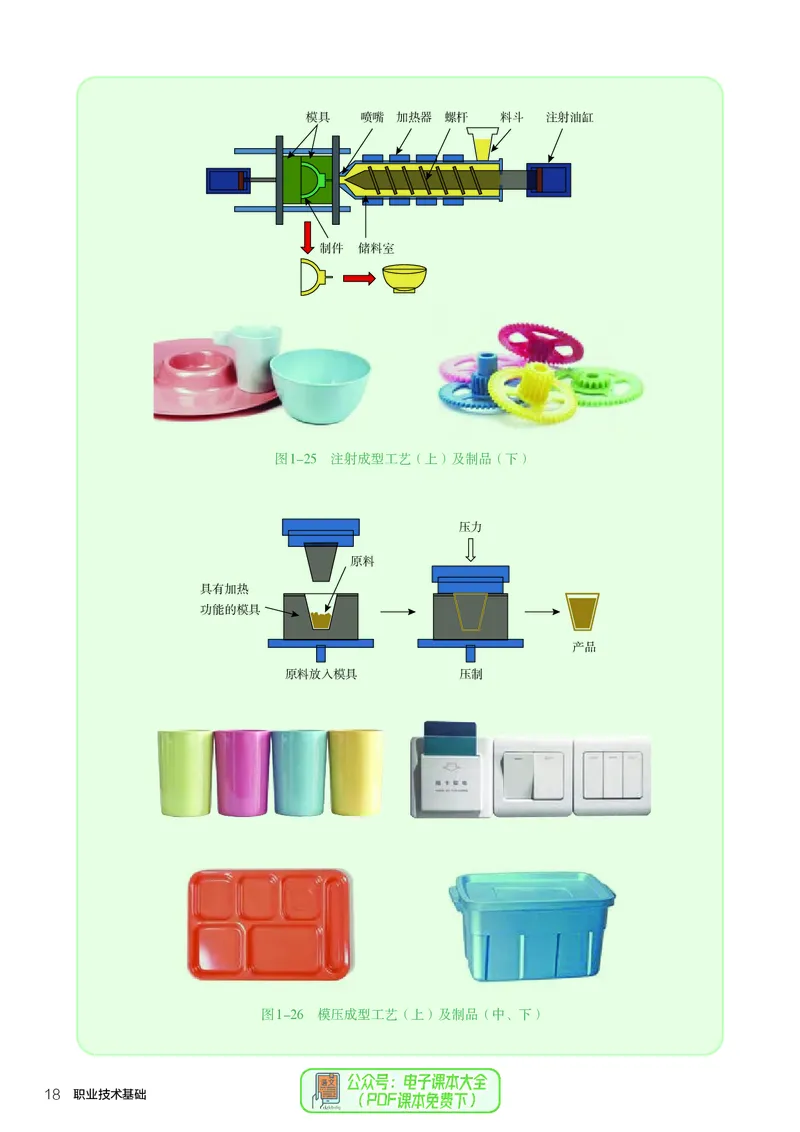 选择性必修7职业技术基础_高中三年全科资料_高中_高中电子教材_高中通用技术_人教版