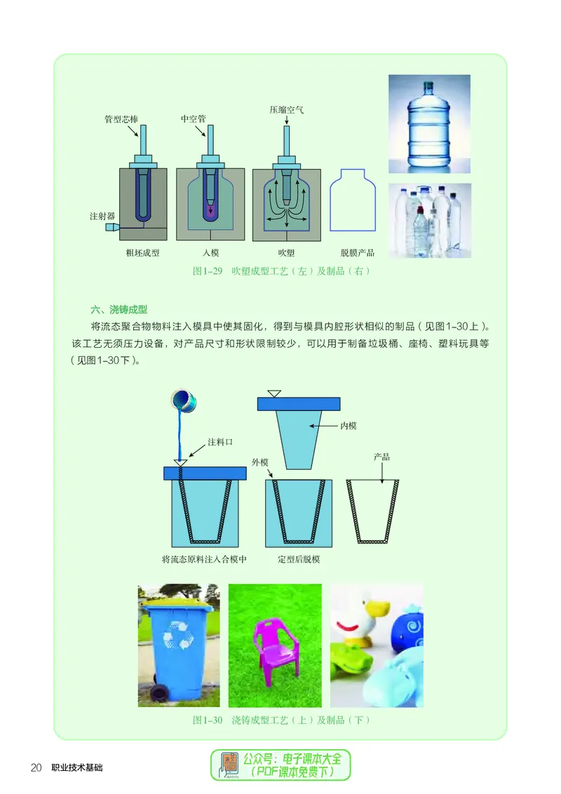 选择性必修7职业技术基础_高中三年全科资料_高中_高中电子教材_高中通用技术_人教版