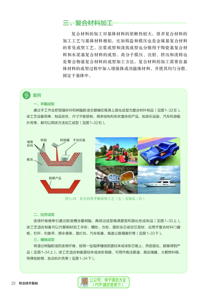 选择性必修7职业技术基础_高中三年全科资料_高中_高中电子教材_高中通用技术_人教版