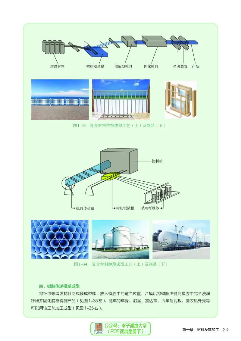 选择性必修7职业技术基础_高中三年全科资料_高中_高中电子教材_高中通用技术_人教版