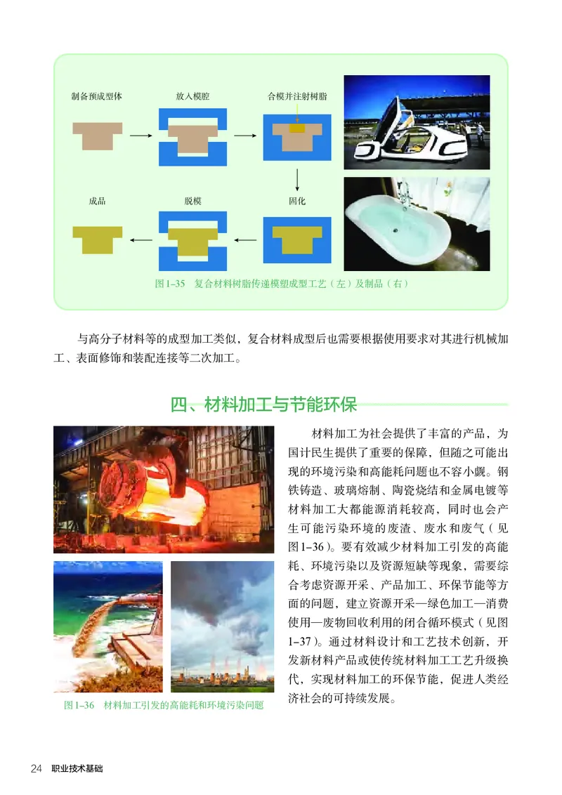 选择性必修7职业技术基础_高中三年全科资料_高中_高中电子教材_高中通用技术_人教版