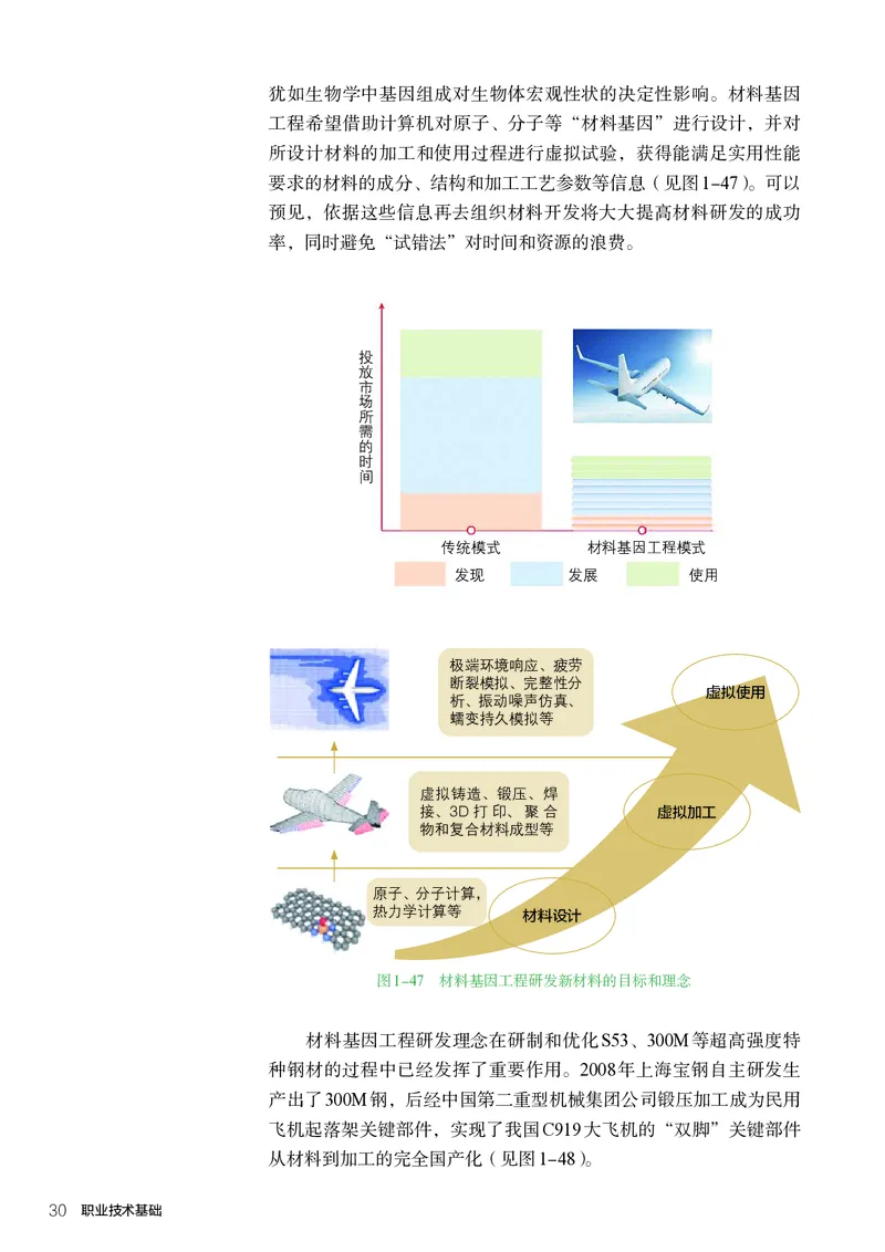 选择性必修7职业技术基础_高中三年全科资料_高中_高中电子教材_高中通用技术_人教版
