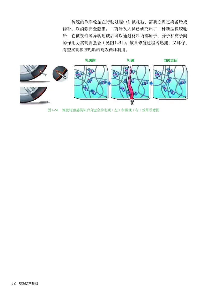 选择性必修7职业技术基础_高中三年全科资料_高中_高中电子教材_高中通用技术_人教版