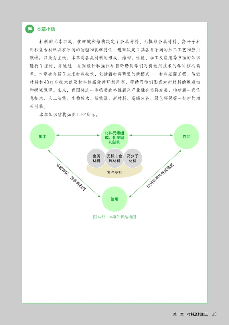 选择性必修7职业技术基础_高中三年全科资料_高中_高中电子教材_高中通用技术_人教版