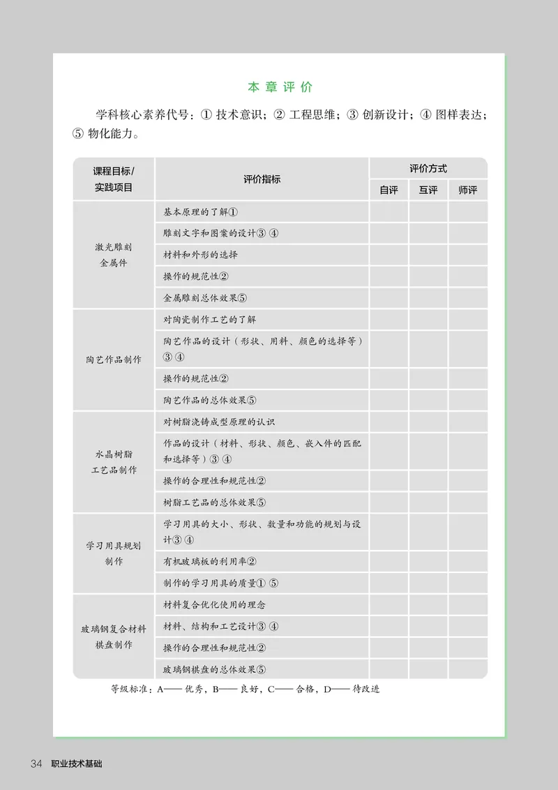 选择性必修7职业技术基础_高中三年全科资料_高中_高中电子教材_高中通用技术_人教版