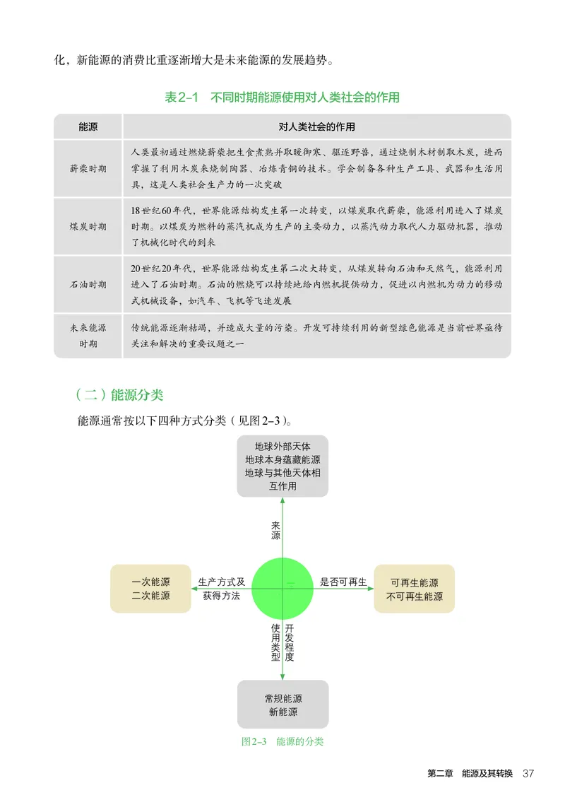 选择性必修7职业技术基础_高中三年全科资料_高中_高中电子教材_高中通用技术_人教版