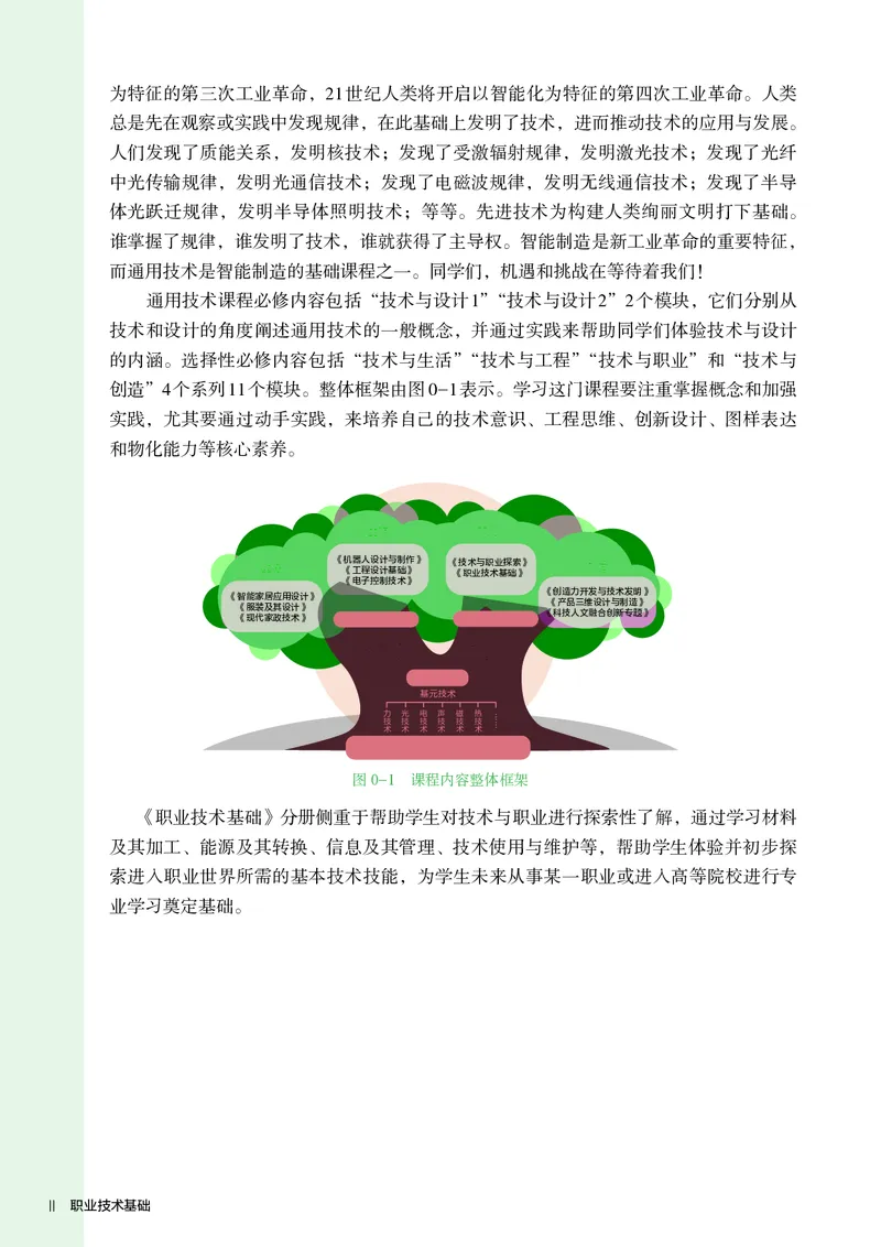 选择性必修7职业技术基础_高中三年全科资料_高中_高中电子教材_高中通用技术_人教版
