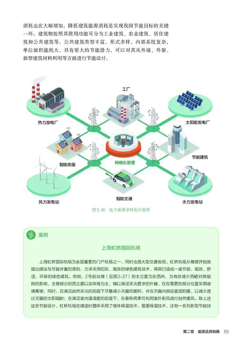 选择性必修7职业技术基础_高中三年全科资料_高中_高中电子教材_高中通用技术_人教版