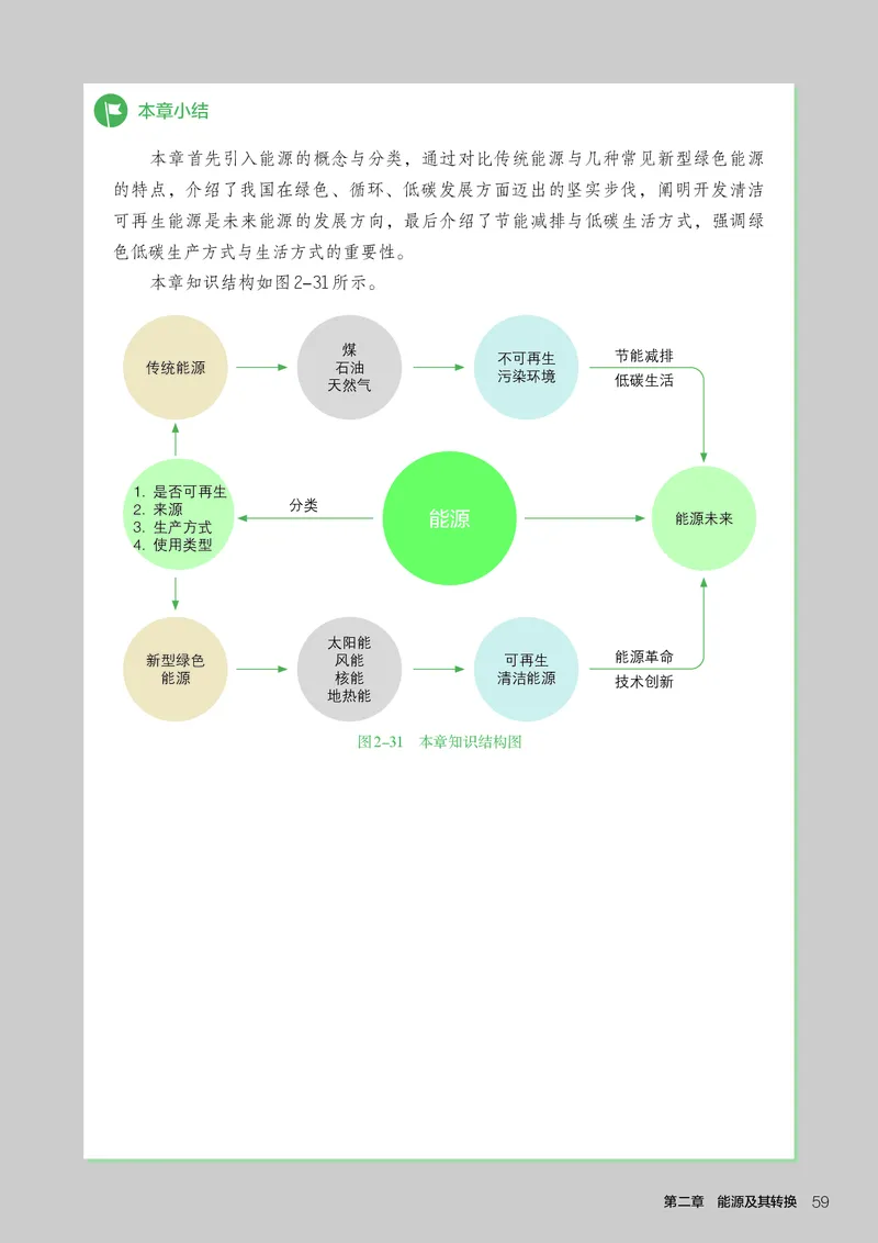 选择性必修7职业技术基础_高中三年全科资料_高中_高中电子教材_高中通用技术_人教版