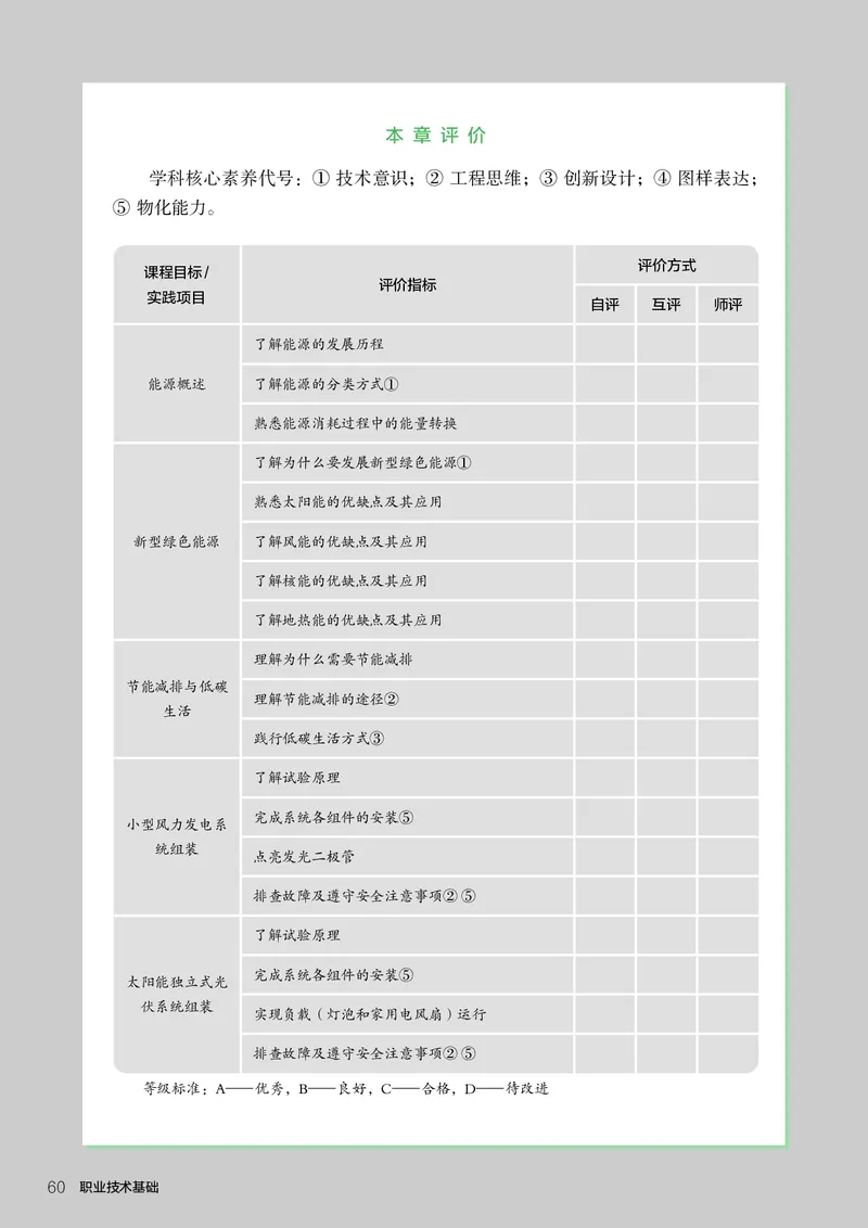 选择性必修7职业技术基础_高中三年全科资料_高中_高中电子教材_高中通用技术_人教版