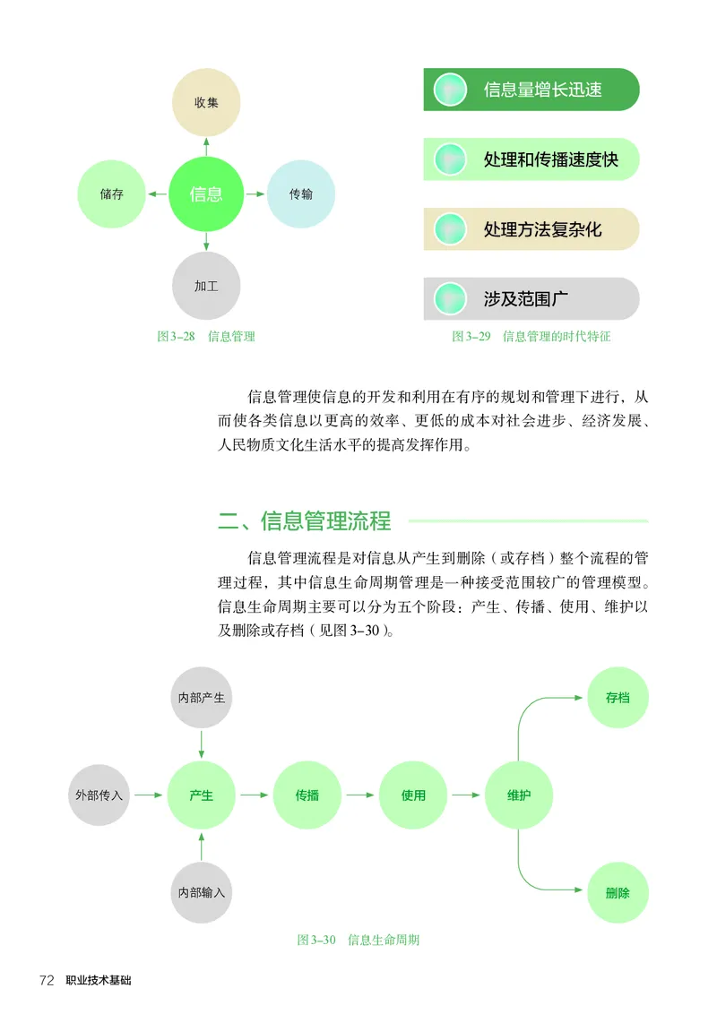 选择性必修7职业技术基础_高中三年全科资料_高中_高中电子教材_高中通用技术_人教版