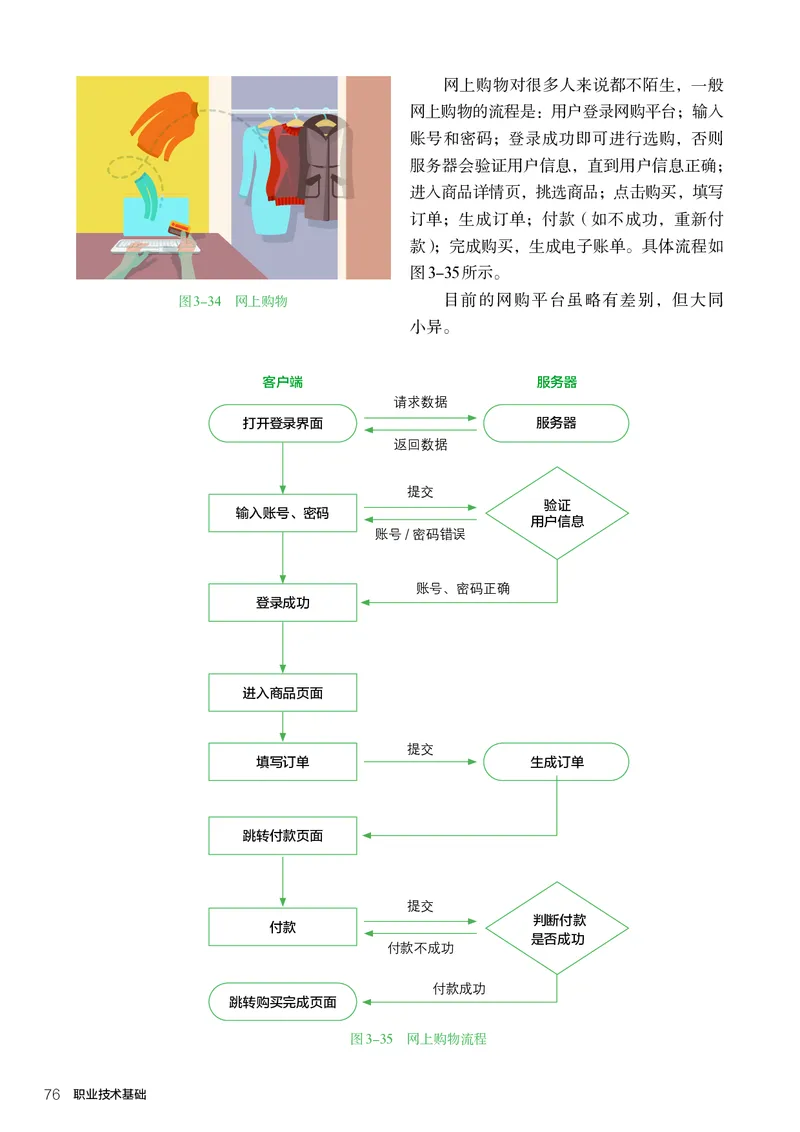选择性必修7职业技术基础_高中三年全科资料_高中_高中电子教材_高中通用技术_人教版